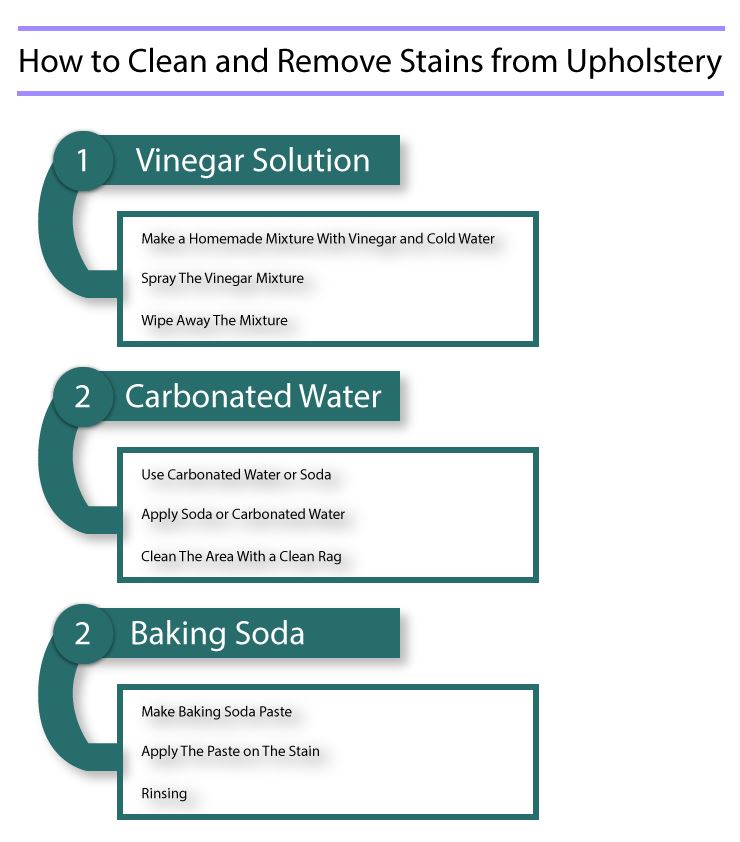 Remove Stains from Upholstery
