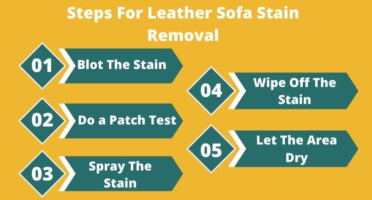  Leather Sofa Stain Removal